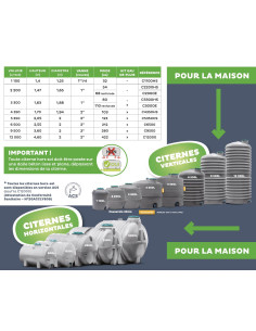 PROCAP CITERNE 1100L H/SOL VERTICALE