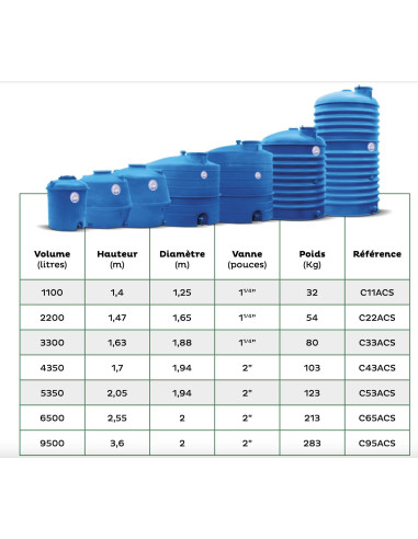 Procap citerne vertic 1100l h/sol acs